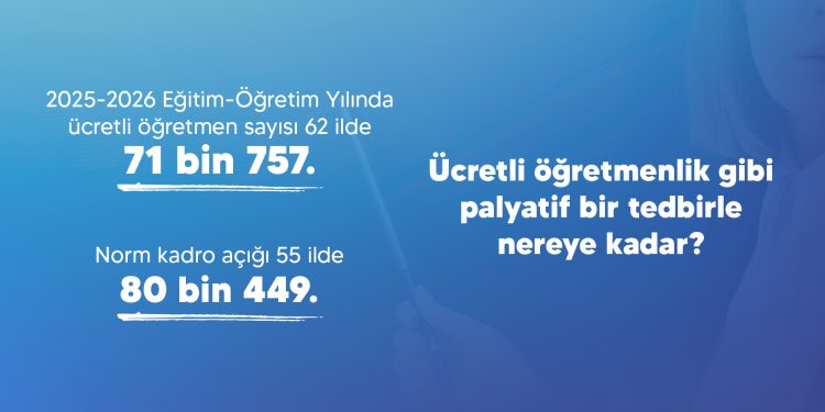 62 İLDE 71 BİN 757 ÜCRETLİ ÖĞRETMEN, 55 İLDE 80 BİN 449 ÖĞRETMEN AÇIĞI.